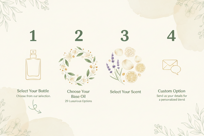 Custom Scent Alchemy: Choose Your Bottle (Part 2)